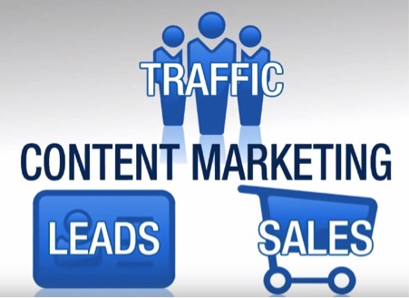 use Content Marketing for conversion