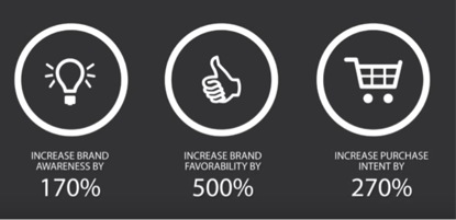 what-video-marketing-do-for-you